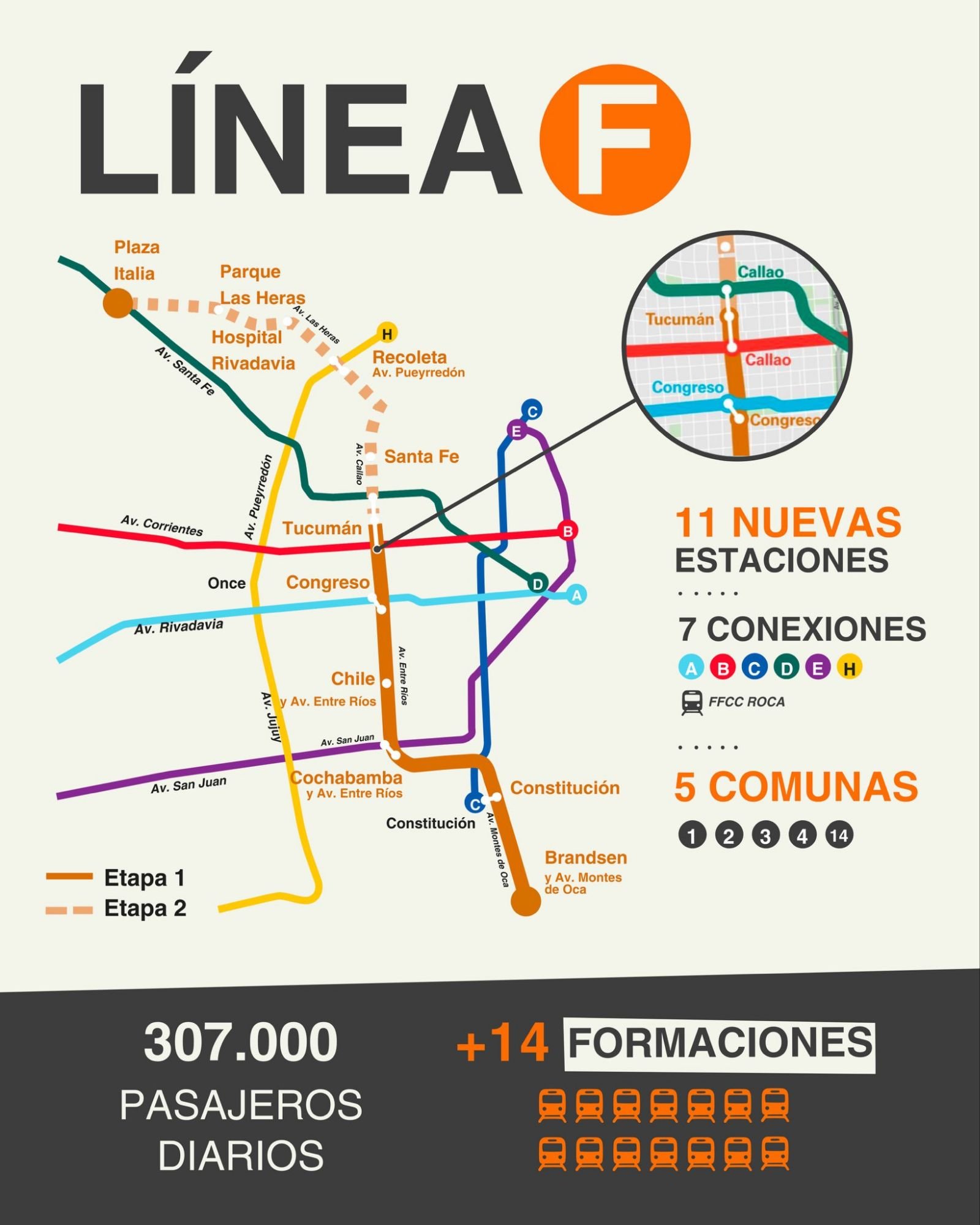Un nuevo subte en la Ciudad de Buenos Aires: Jorge Macri anunció la construcción de la Línea F