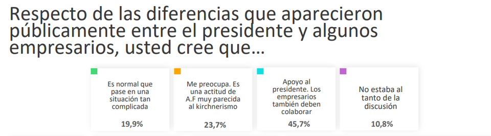 Un sondeo mide la imagen de los políticos y el respaldo de la gente en plena cuarentena